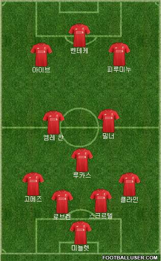 Liverpool Formation 2015