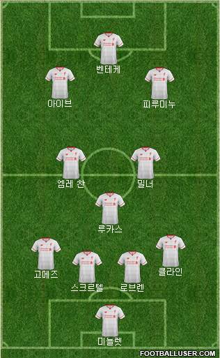 Liverpool Formation 2015