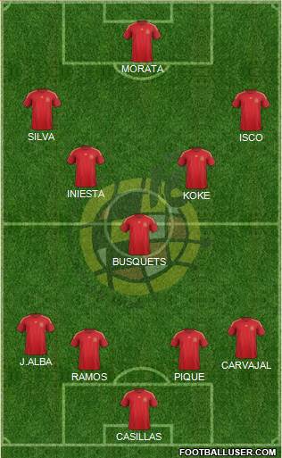 Spain Formation 2015