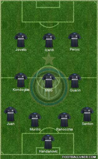 F.C. Internazionale Formation 2015