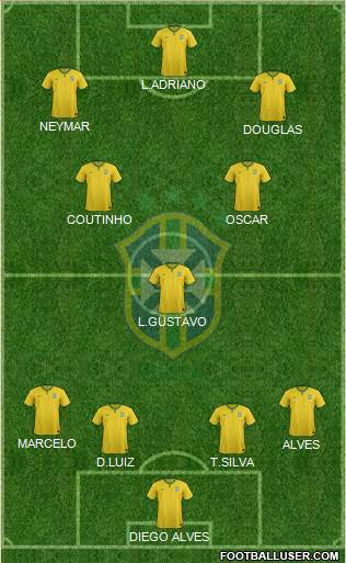 Brazil Formation 2015
