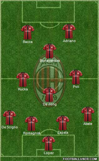 A.C. Milan Formation 2015