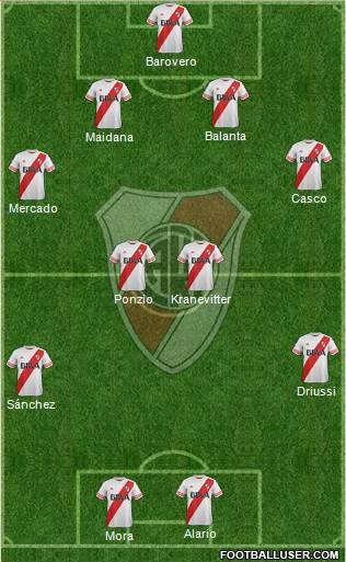 River Plate Formation 2015
