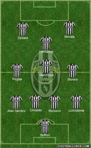 Juventus Formation 2015