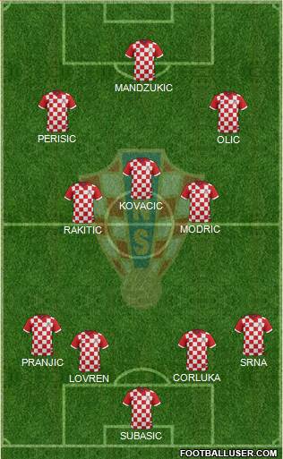 Croatia Formation 2015