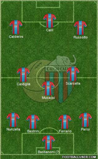 Catania Formation 2015