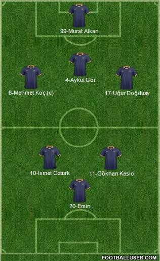 Australia Formation 2015