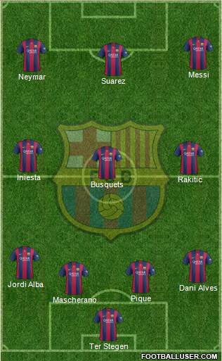 F.C. Barcelona Formation 2015