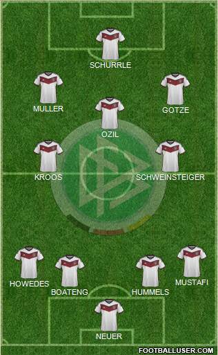 Germany Formation 2015