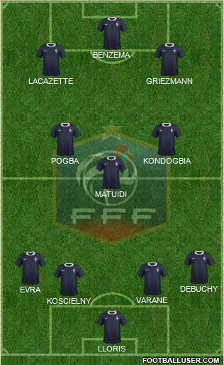 France Formation 2015