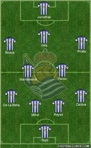 Real Sociedad S.A.D. Formation 2015