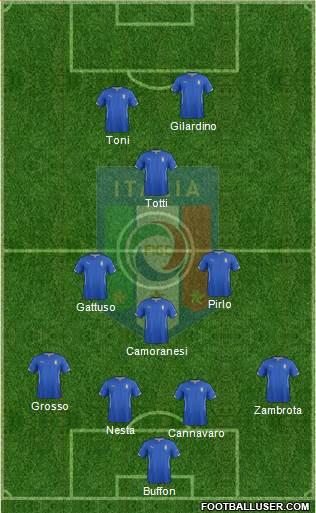 Italy Formation 2015
