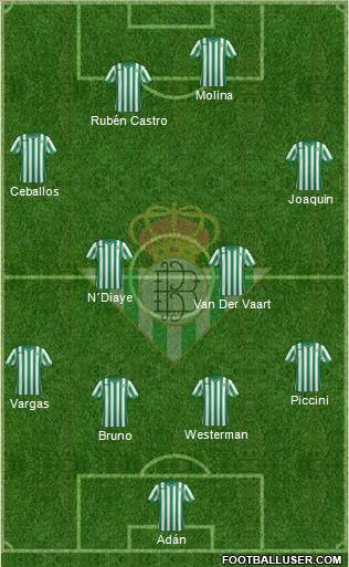 Real Betis B., S.A.D. Formation 2015