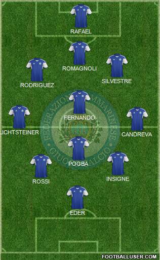 San Marino Formation 2015
