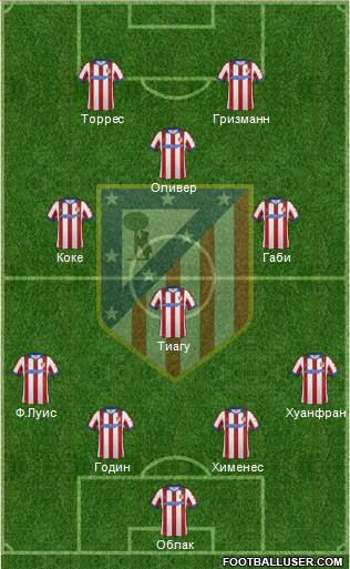 C. Atlético Madrid S.A.D. Formation 2015