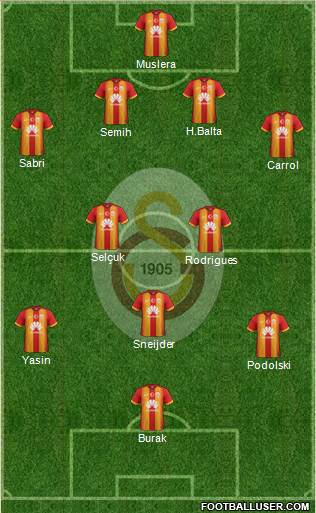 Galatasaray SK Formation 2015