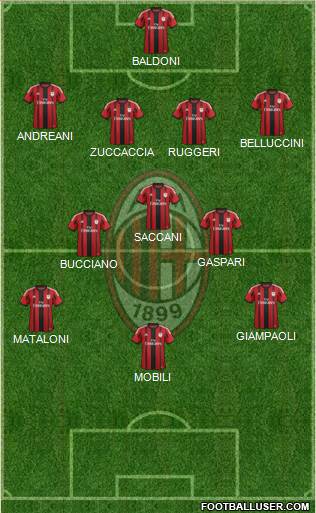 A.C. Milan Formation 2015