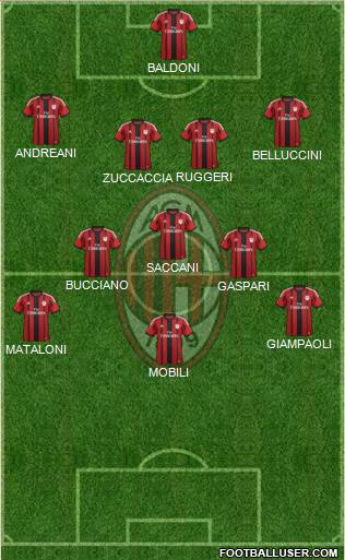 A.C. Milan Formation 2015