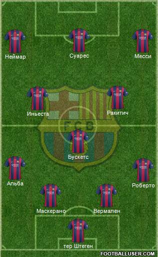 F.C. Barcelona Formation 2015