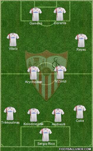 Sevilla F.C., S.A.D. Formation 2015