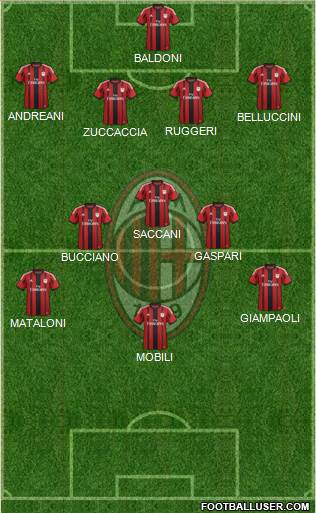 A.C. Milan Formation 2015