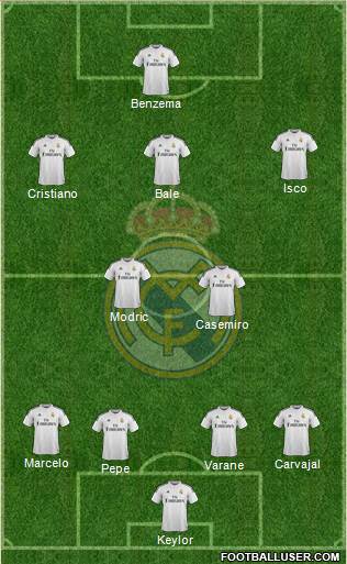 Real Madrid C.F. Formation 2015