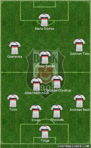 Besiktas JK Formation 2015