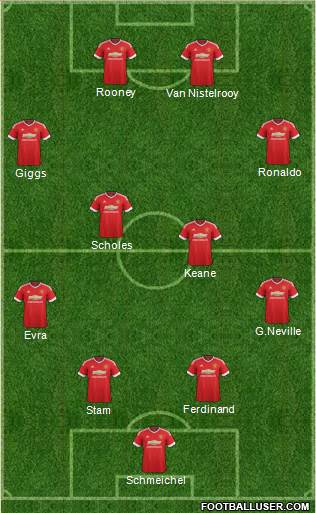Manchester United Formation 2015