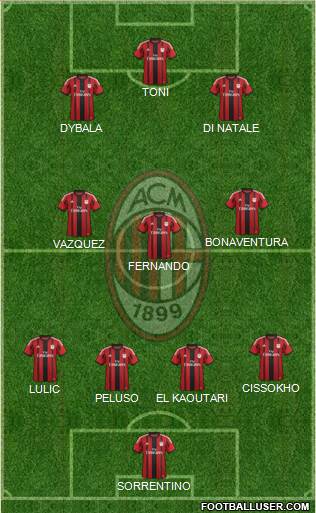 A.C. Milan Formation 2015