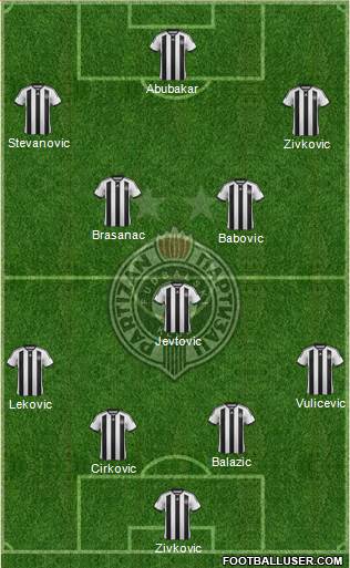 FK Partizan Beograd Formation 2015