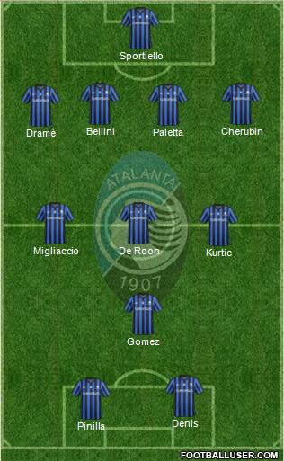 Atalanta Formation 2015