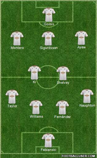 Swansea City Formation 2015