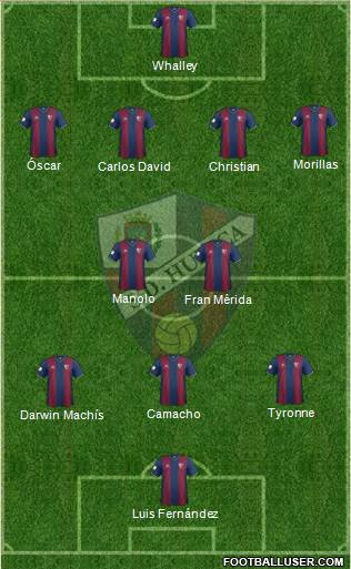 S.D. Huesca Formation 2015