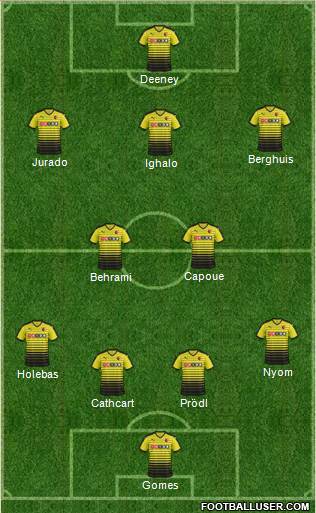 Watford Formation 2015