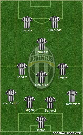 Juventus Formation 2015