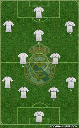 Real Madrid C.F. Formation 2015