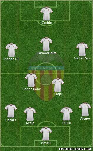 Valencia C.F., S.A.D. Formation 2015