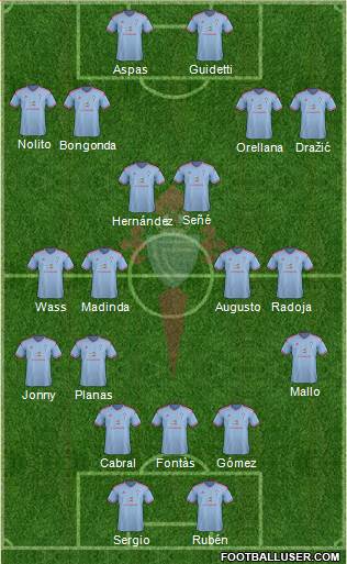 R.C. Celta S.A.D. Formation 2015