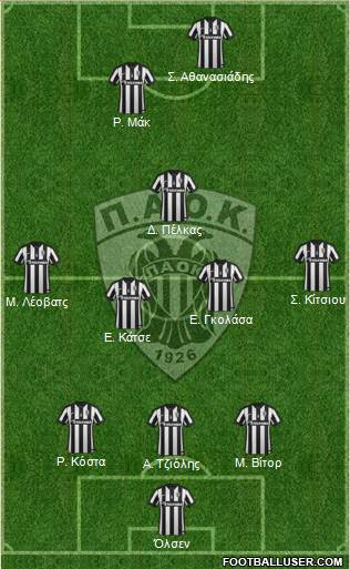 AS PAOK Salonika Formation 2015