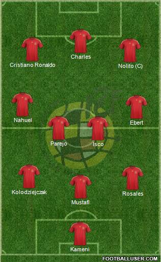 Spain Formation 2015