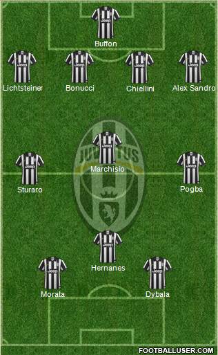 Juventus Formation 2015