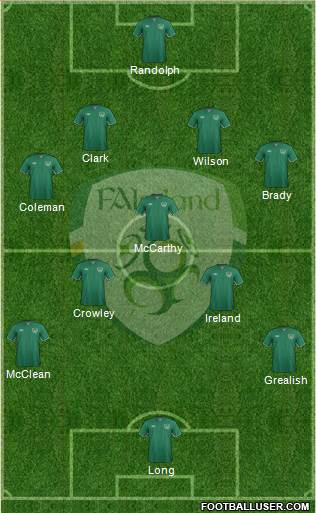 Ireland Formation 2015