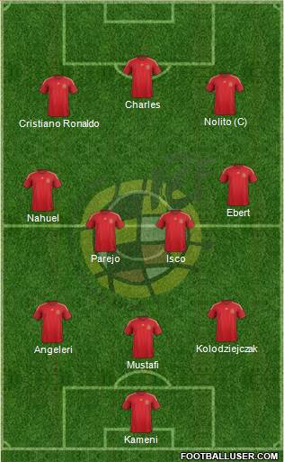 Spain Formation 2015