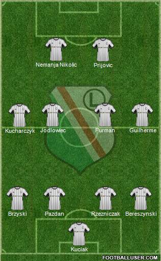 Legia Warszawa Formation 2015