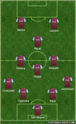 West Ham United Formation 2015