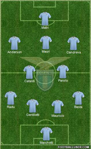 S.S. Lazio Formation 2015