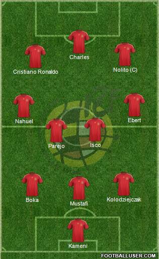 Spain Formation 2015