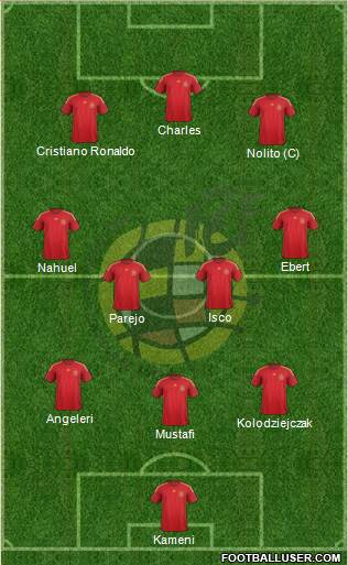 Spain Formation 2015