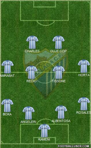 Málaga C.F., S.A.D. Formation 2015