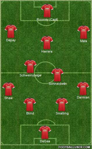 Manchester United Formation 2015